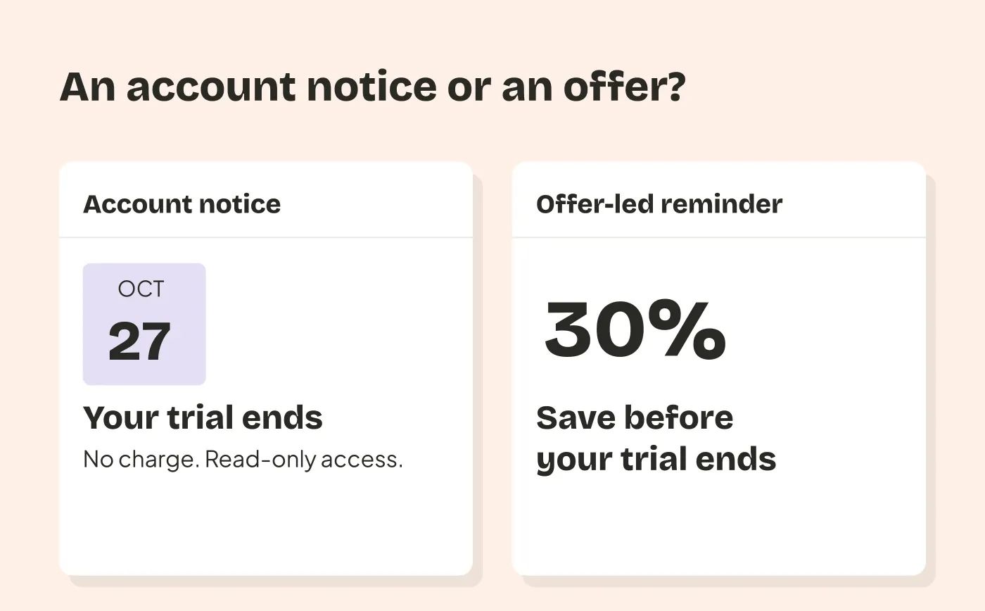 A factual trial notice shows an October 27 end date and no charge; an offer-led reminder advertises a 30 percent saving.