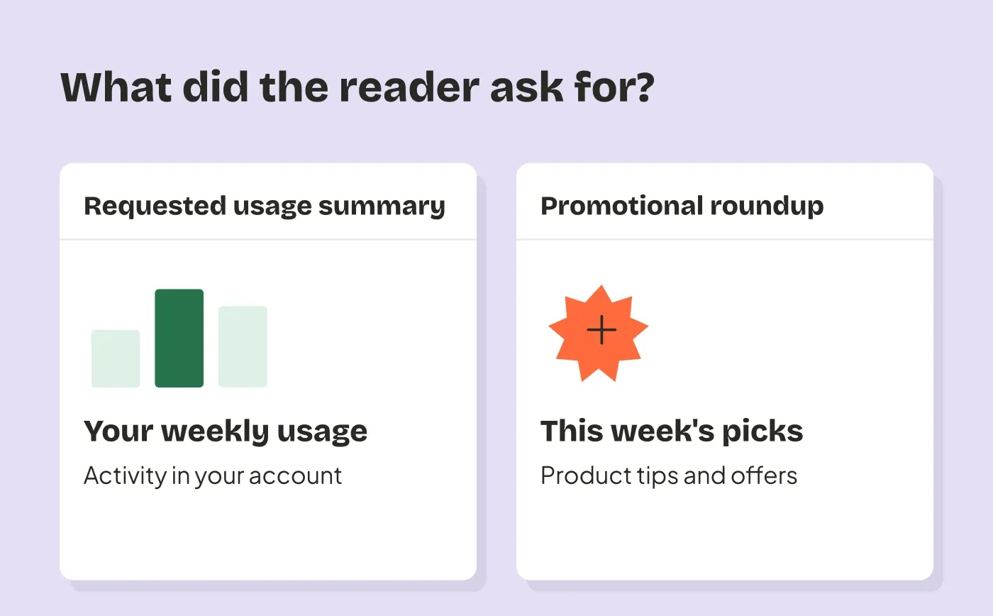 A requested account-usage summary with a bar chart sits beside a promotional roundup of product tips and offers.