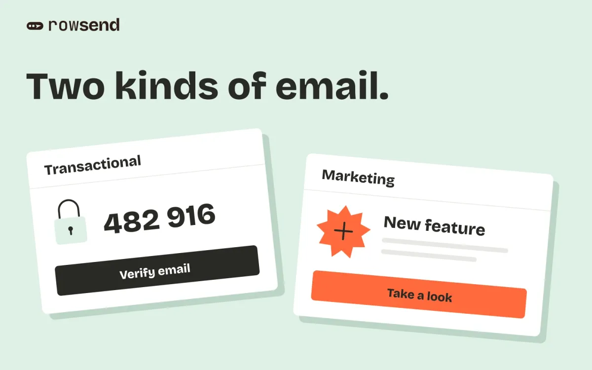 Two kinds of email. A tilted transactional message shows a lock and verification code; a marketing message shows a new-feature badge and a call to action.